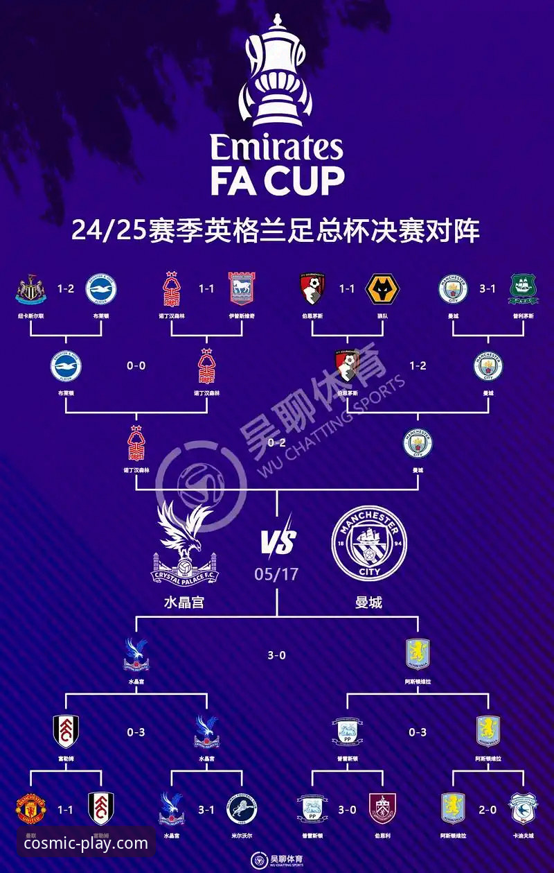 曼联逆转水晶宫：战术执行力与临场调整的全面对比